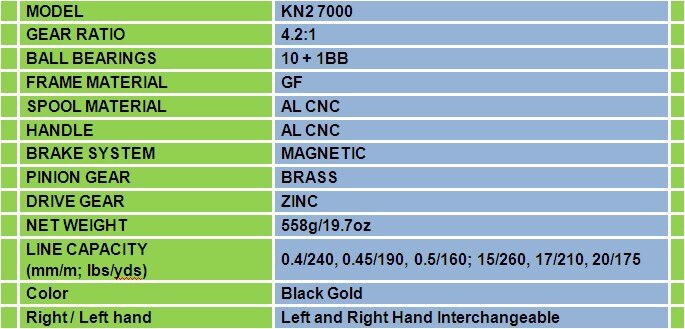 2022 NEW Boat spinning reel 7000 11BB Black/Gold saltwater/freshwater - OutdoorExplorersKit
