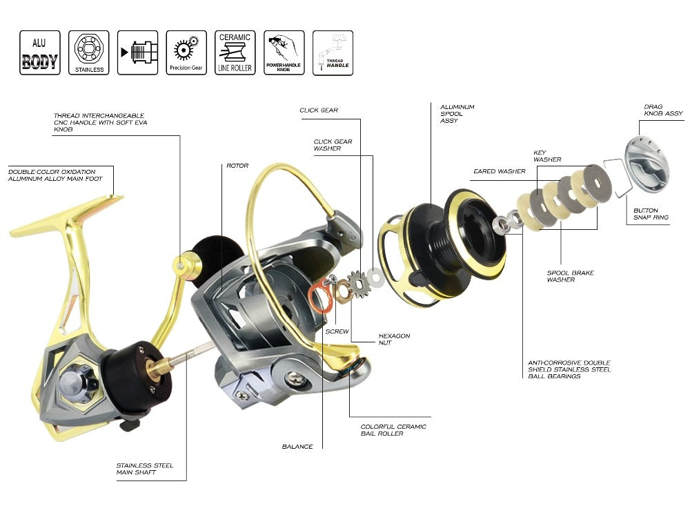 Angler Dream Saltwater Sea Fishing Spinning Reels 5.2:1 Ratio Max Drag 20kg CNC Metal Spinning Fishing Reels Size 2500-5000 - OutdoorExplorersKit