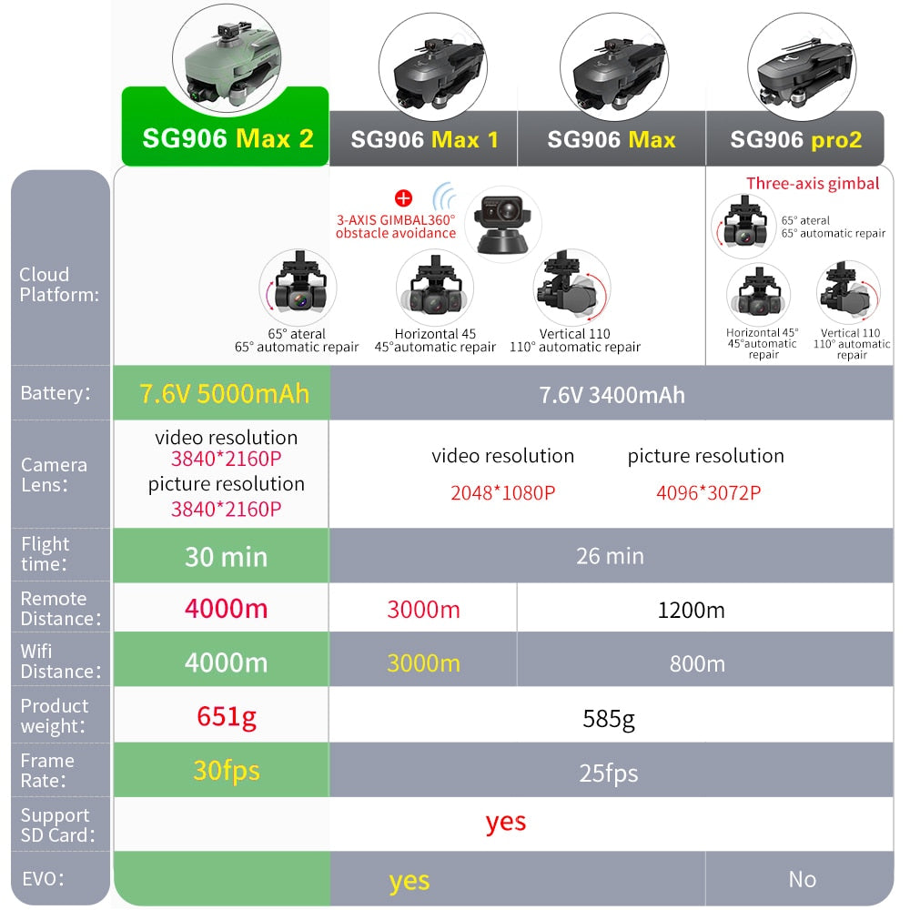 SG906 MAX 2 Professional Drones FPV 4K Camera Drone with 3-Axis Gimbal GPS  Obstacle Avoidance - OutdoorExplorersKit