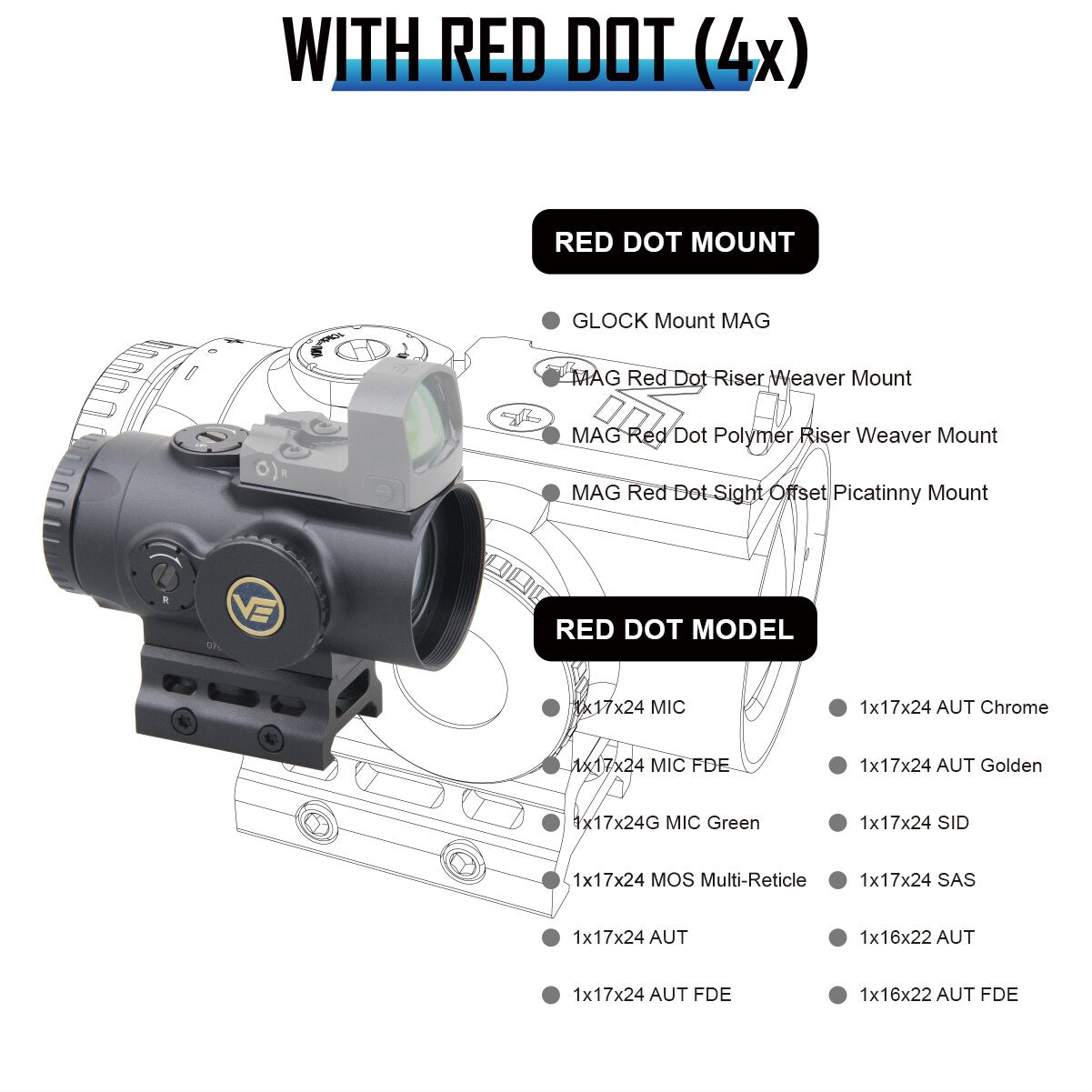 Vector Optics Paragon 1x16/3x18 Micro Prism Scope With Long Eye Relief Compact CQB Optics For Fast Target Shooting AR 15 .308