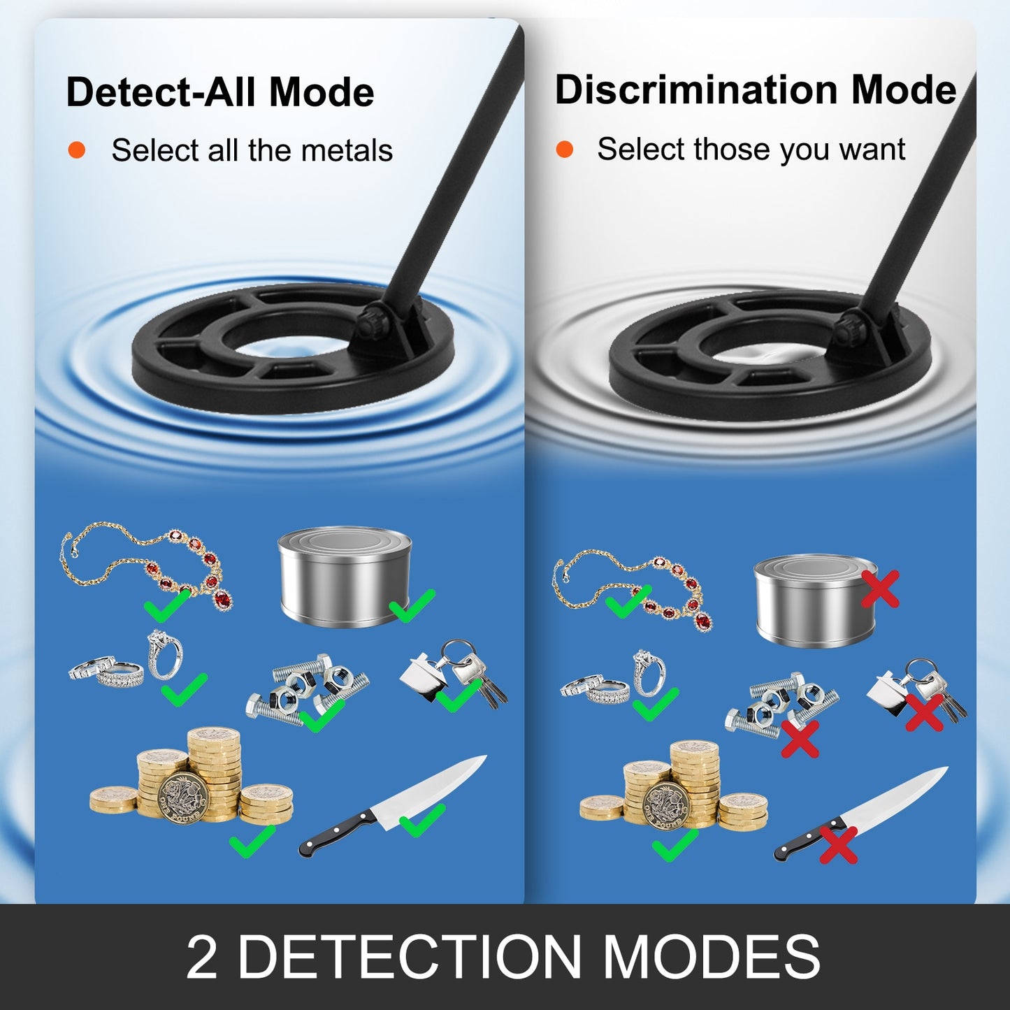 VEVOR Metal Detector Waterproof Disc Underwater Underground High Accuracy Sensitive LCD Display